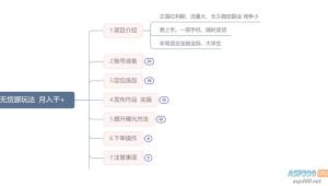 闲鱼无货源玩法教程：简单零基础，长期稳定副业
