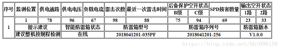 html table实现复杂表头的示例代码
