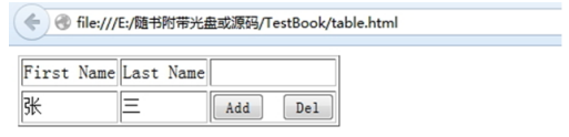 HTML中表格动态添加_动力节点Java学院整理
