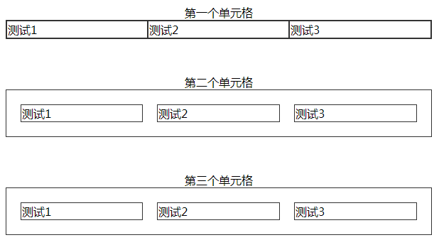 table中cesllspacing与cellpadding的区别详解
